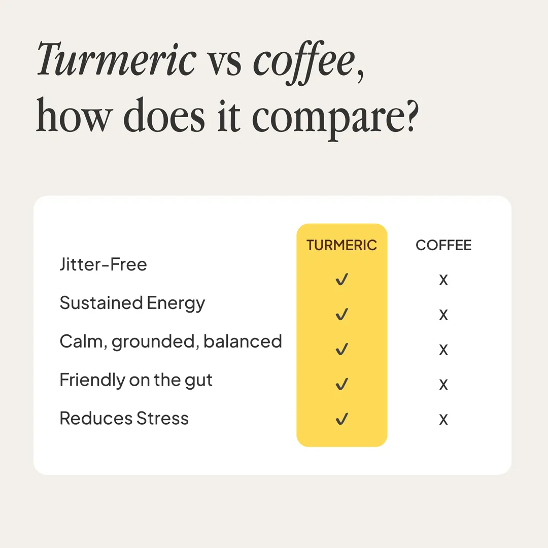 Turmeric Latte - Original Blend