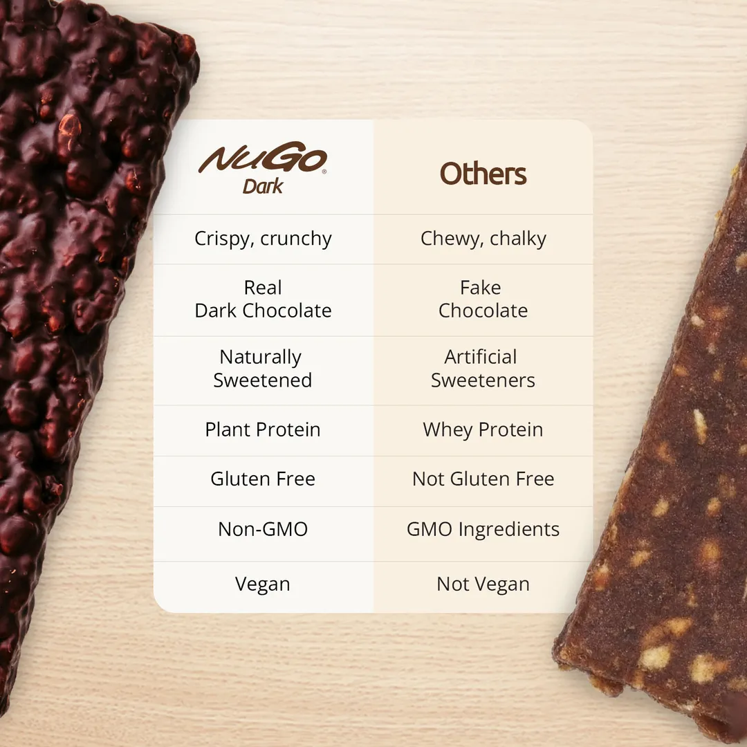 NuGo Dark Almond with Sea Salt Protein Bar