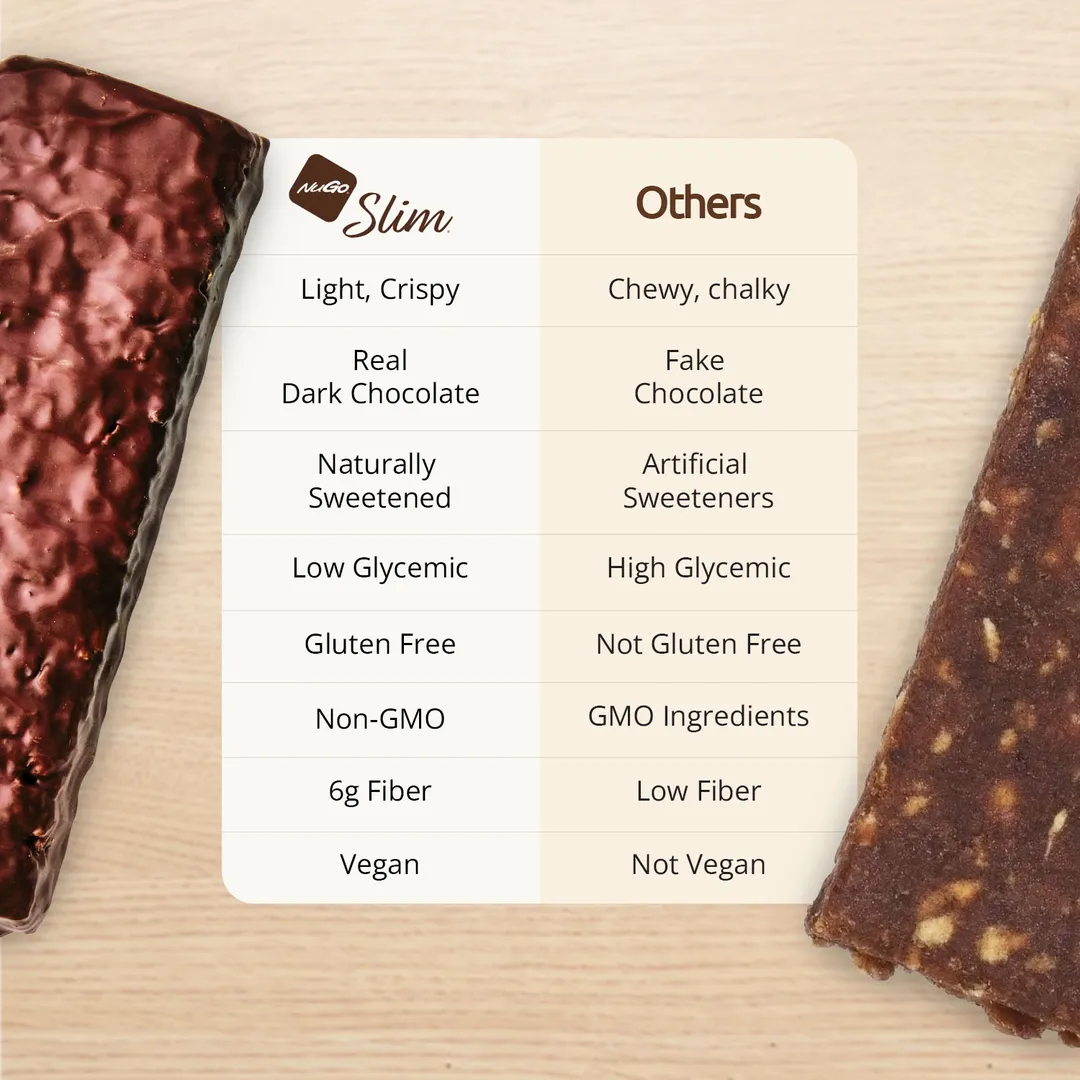 NuGo Slim Toasted Coconut Protein Bar