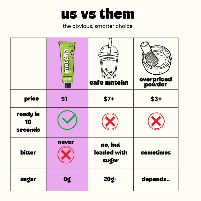 Matcha paste squeeze tube — 20 servings