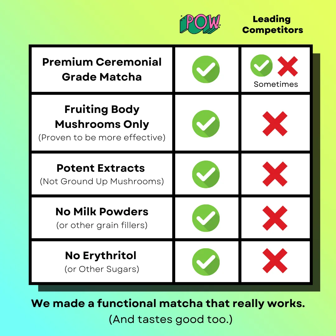 Wonder Matcha — Functional Matcha w Mushrooms & Adaptogens (Lightly Sweetened)