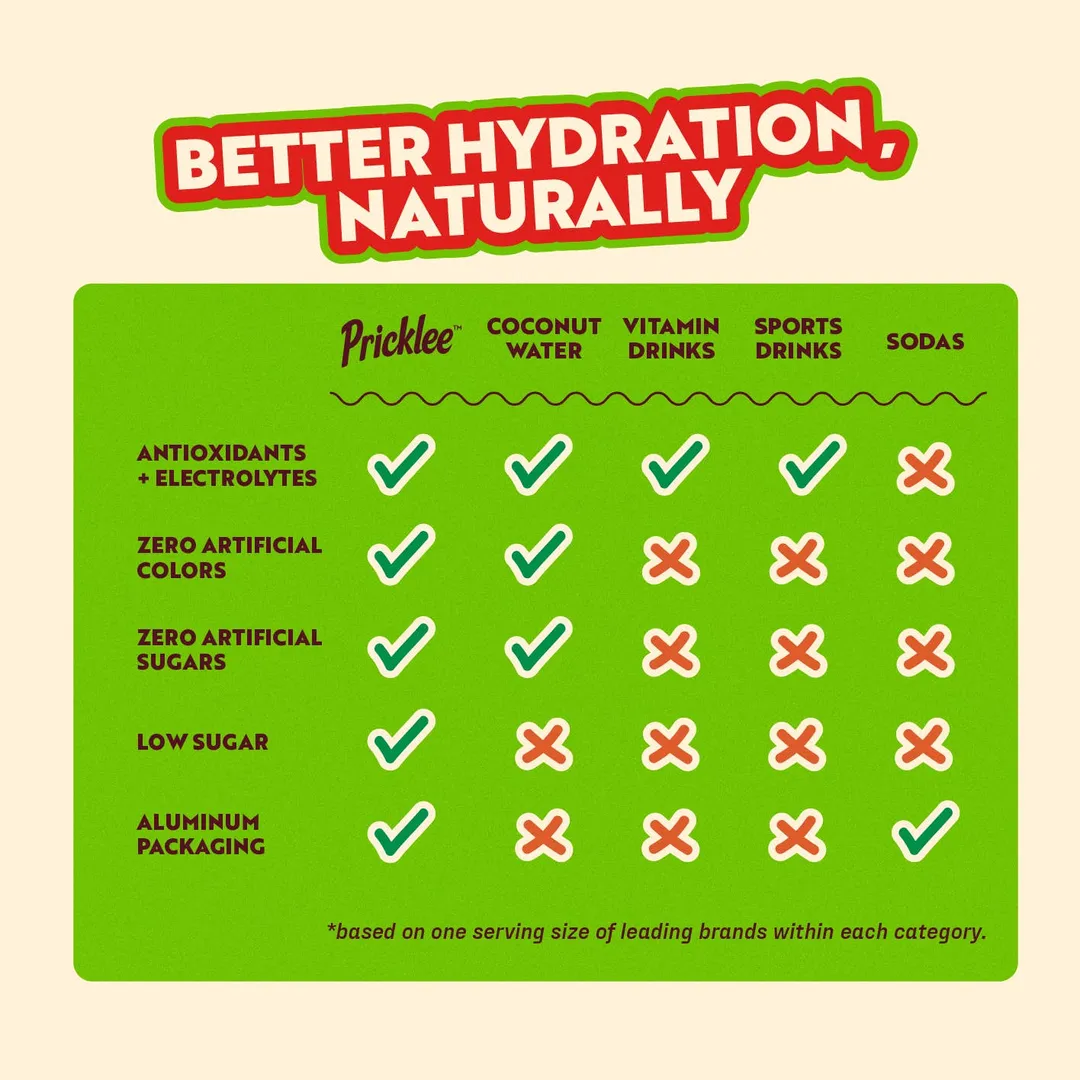 Pricklee Natural Hydration - Juicy Watermelon