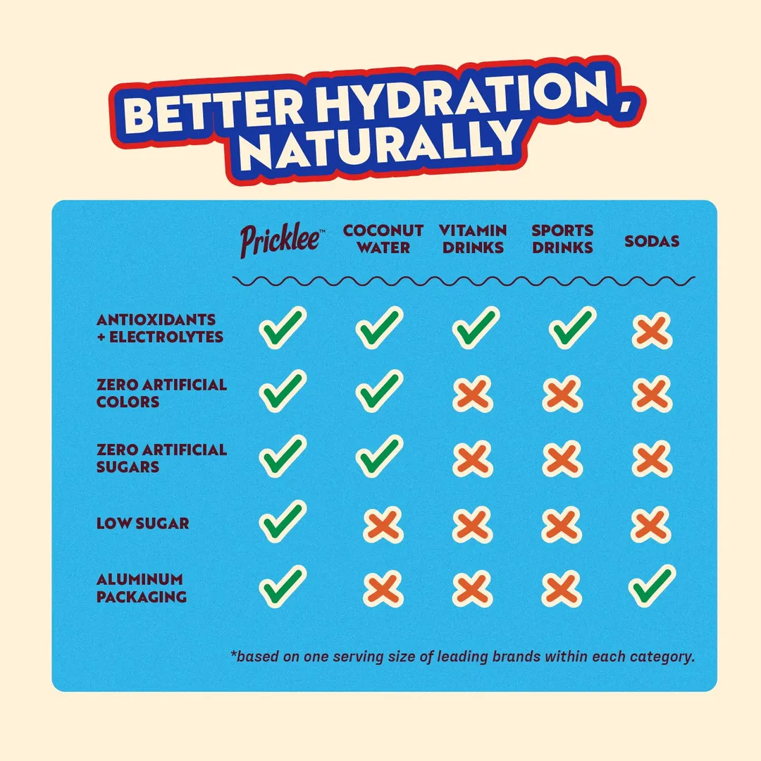 Pricklee Natural Hydration - Mixed Wildberry