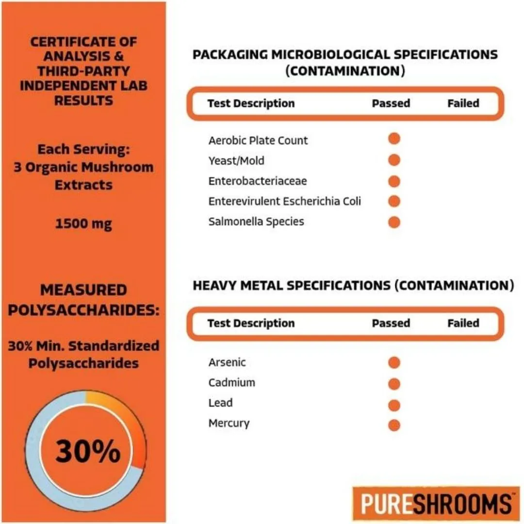 Pureshrooms Swiss Water Decaf Mushroom Ground Coffee