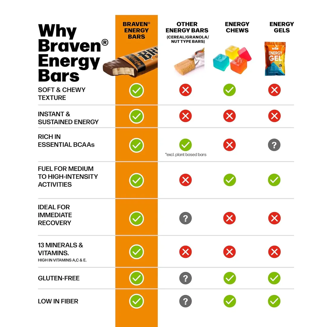 BRAVEN Energy Bar Chocolate Caramel Nut 20-pack