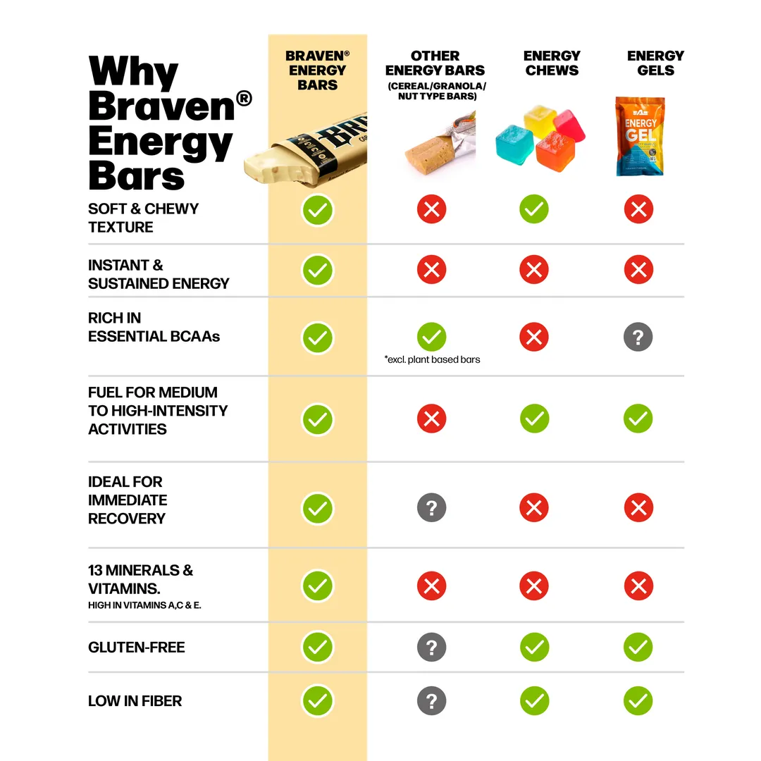 BRAVEN Energy Bar Caramel Nut 20-pack