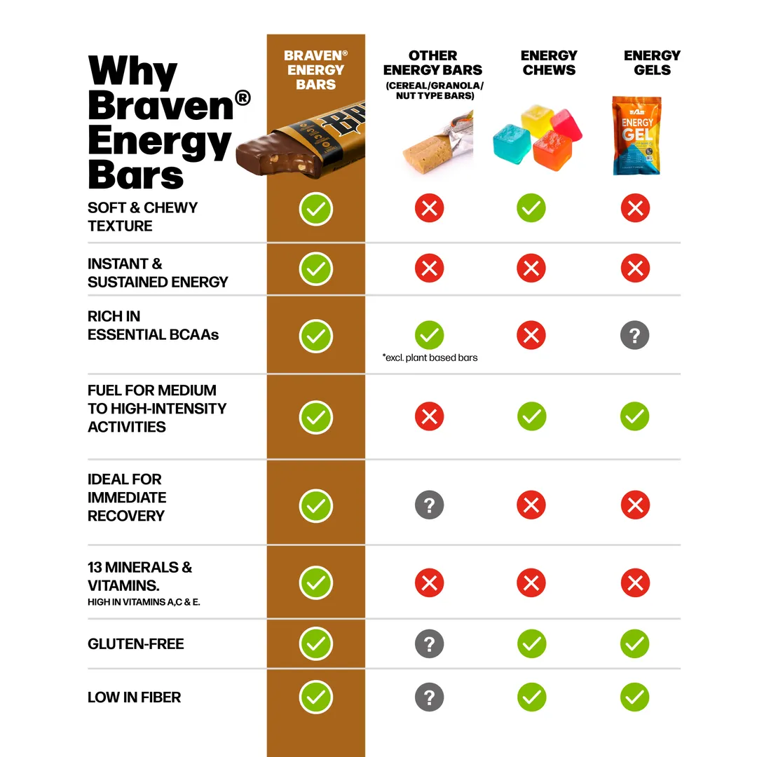 BRAVEN Energy Bar Double Chocolate Nut 20-pack