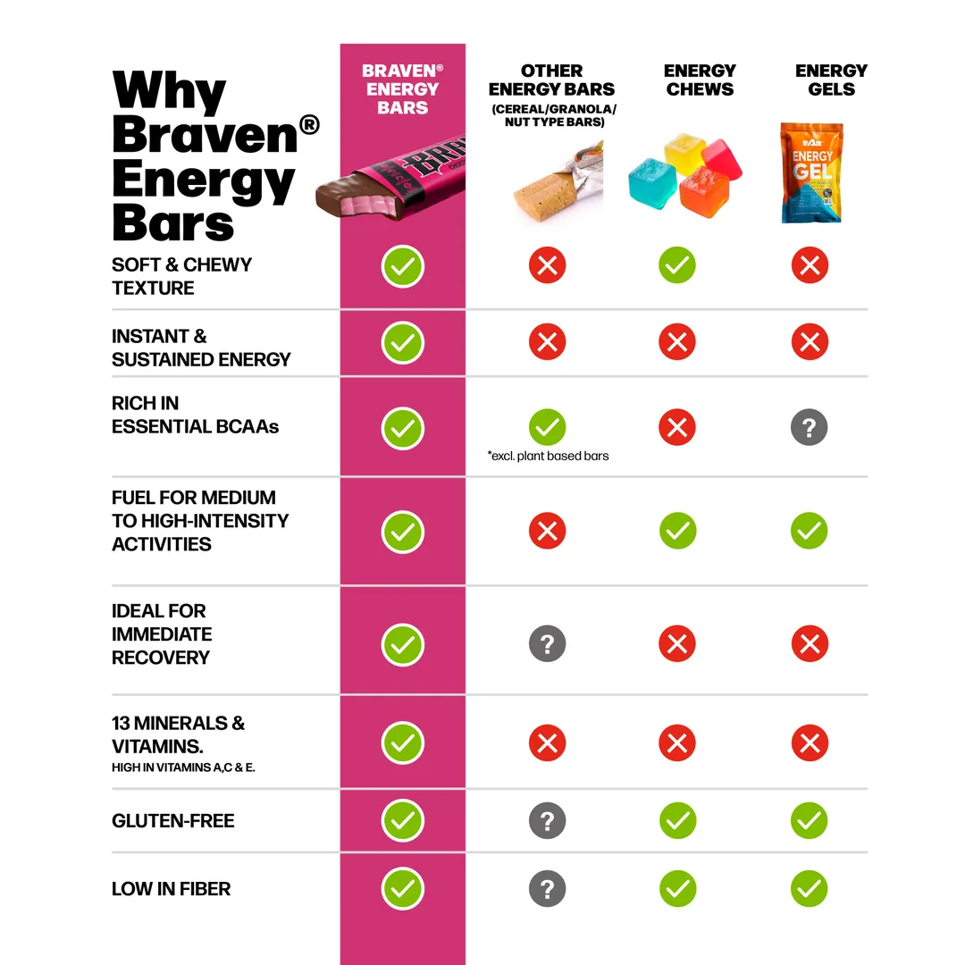 BRAVEN Energy Bar Chocolate Strawberry 20-pack