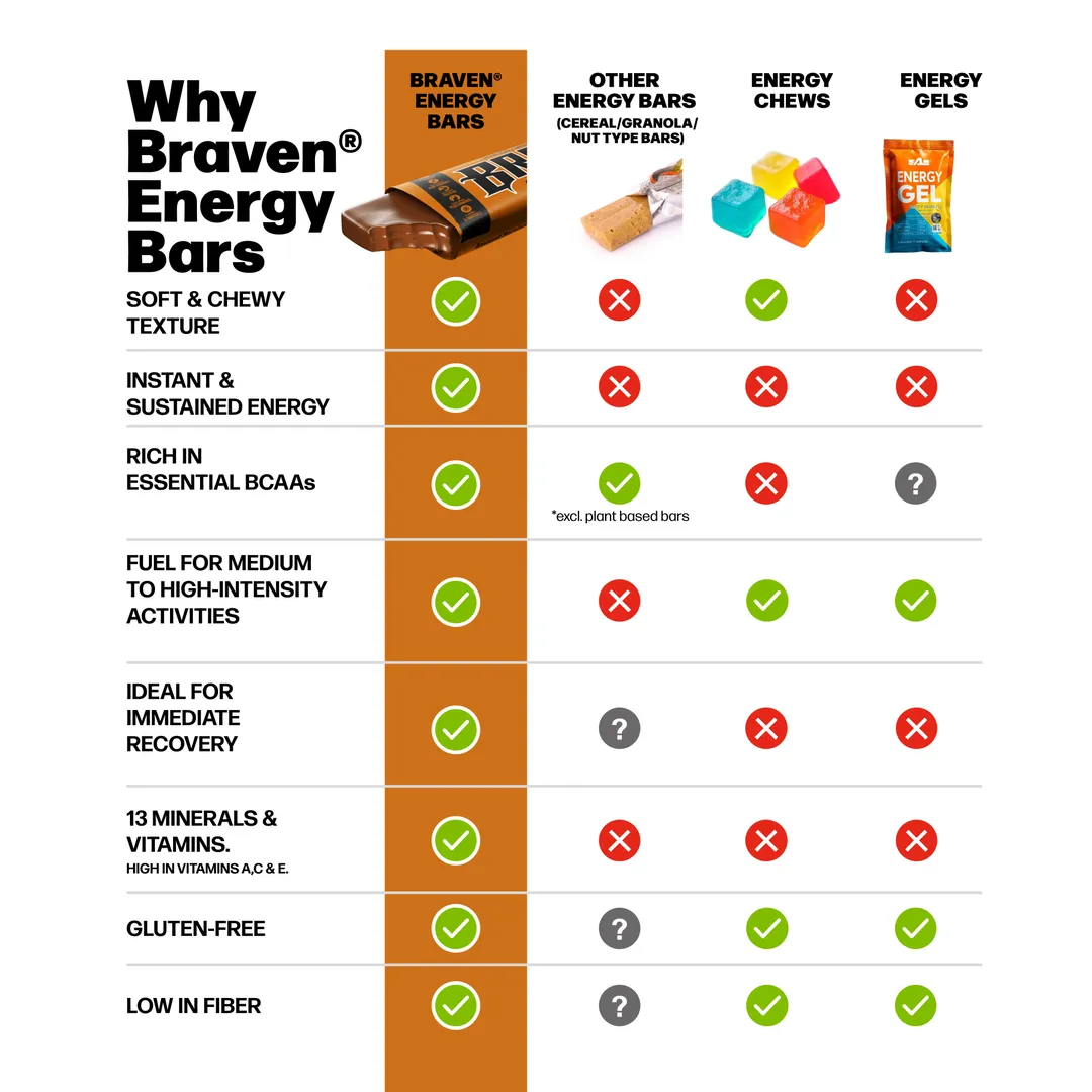 BRAVEN Energy Bar Chocolate 20-pack