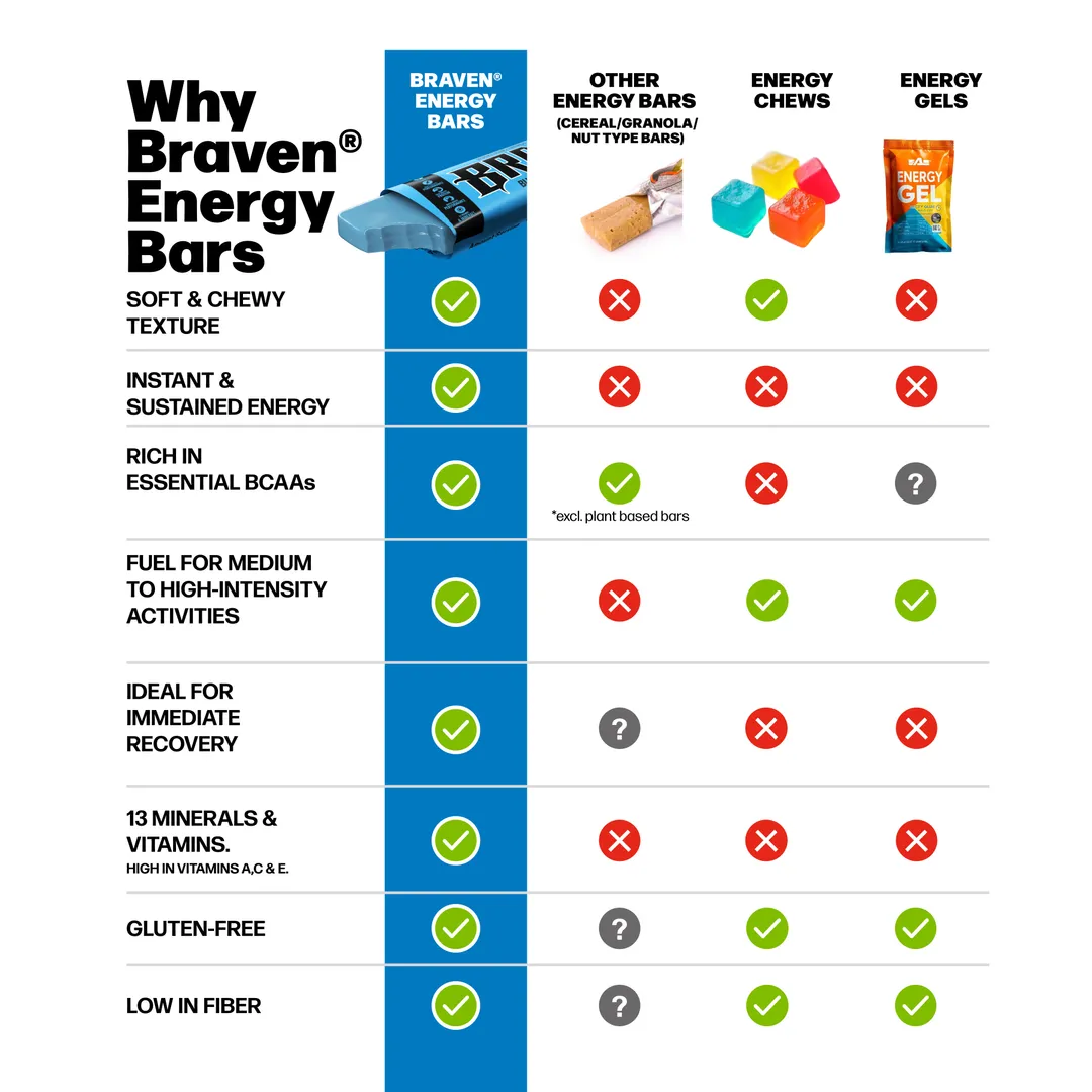 BRAVEN Energy Bar Blueberry 20-pack