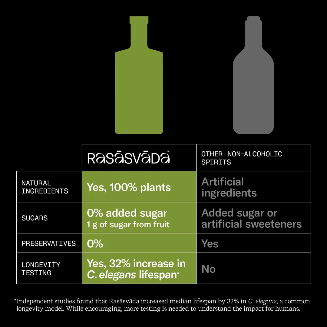 Rose Bergamot – 375ml