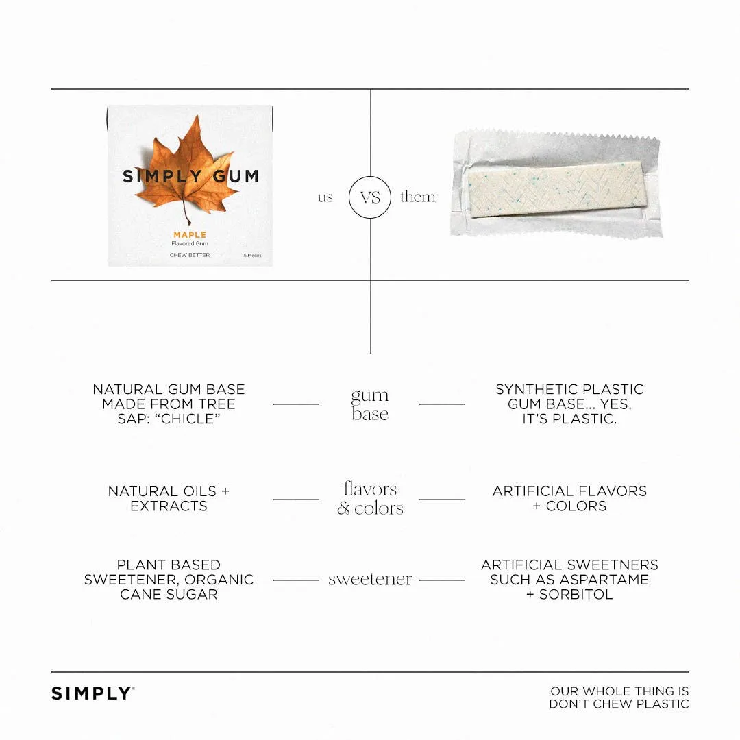 Maple Chewing Gum - Natural + Plastic-Free | 12 Pack