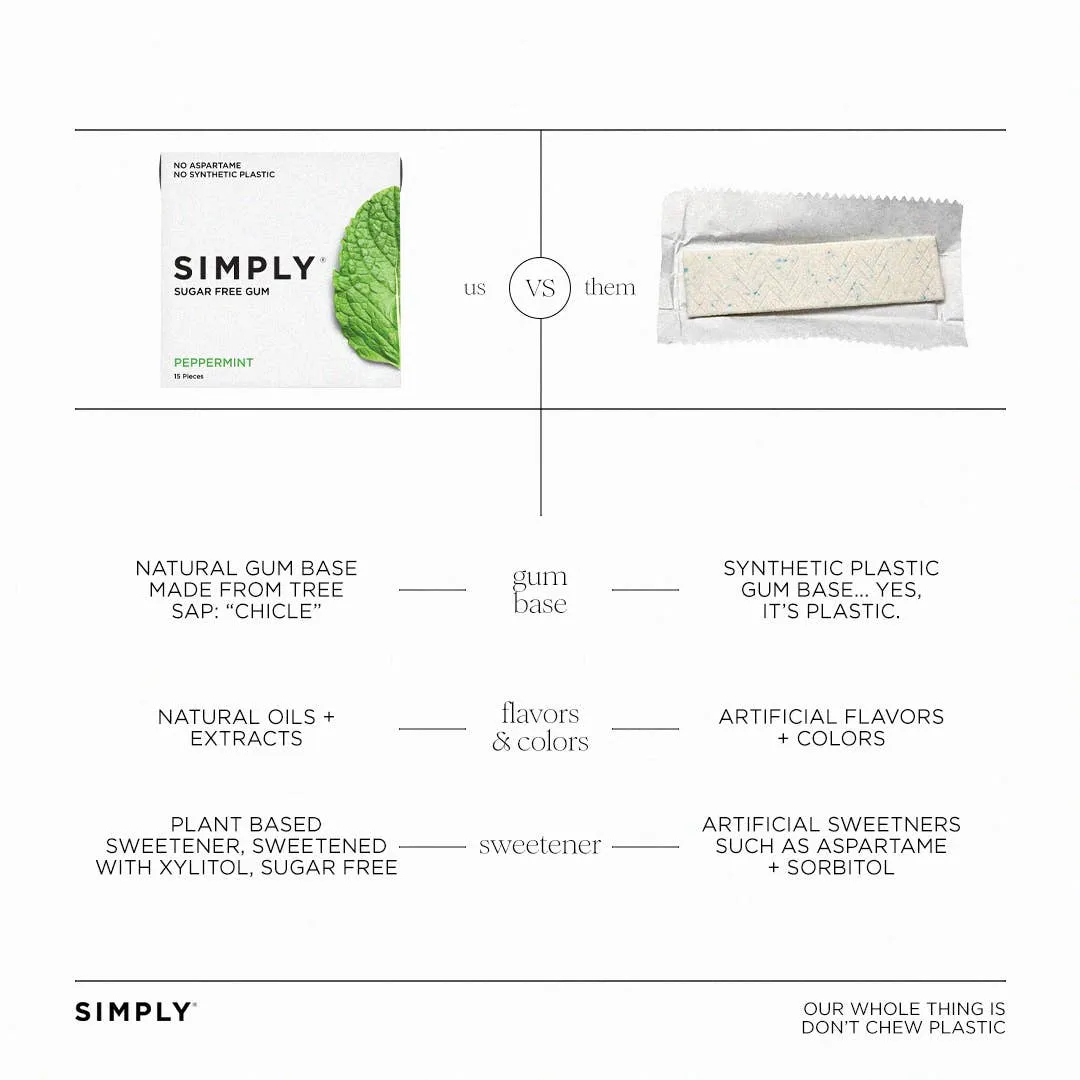 Sugar Free Peppermint Gum - Natural + Plastic-Free | 6 Pack