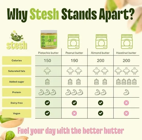 Stesh Pistachio Butter — 8oz Jar | Clean Label, High Protein