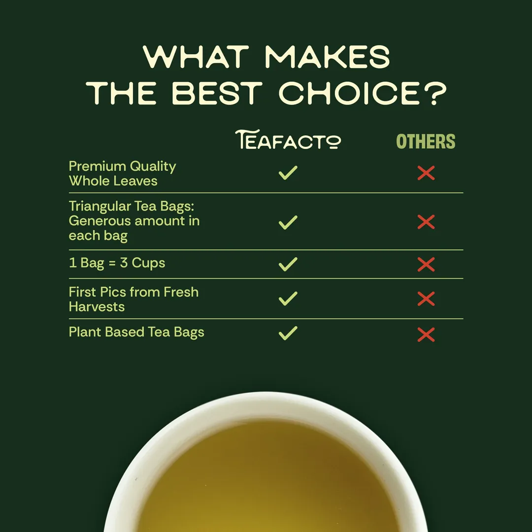 Bitter Melon | Metabolism & Sugar Cravings (10 bags x 9)