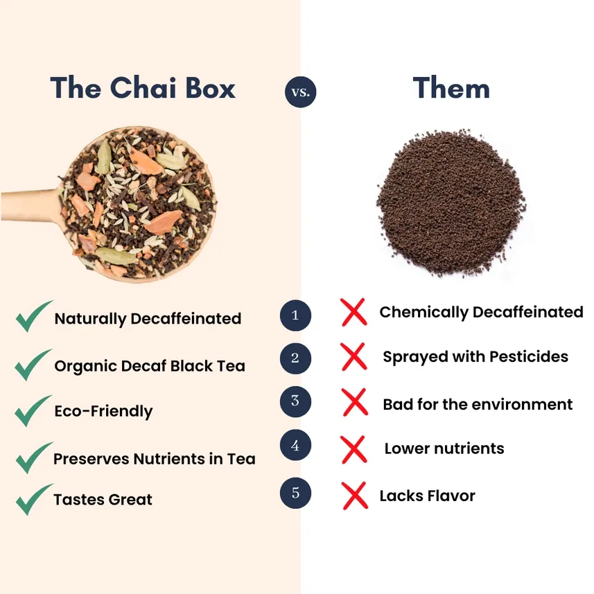 Decaf All Chai'd Up - 6.0oz