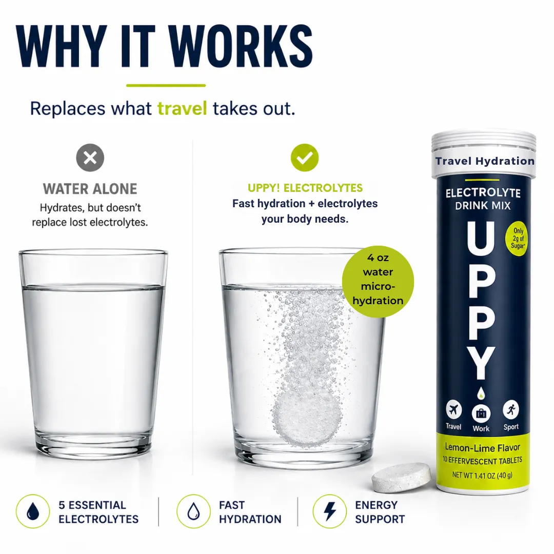 Uppy! Lemon-Lime Travel Essential Electrolyte Drink Mix 