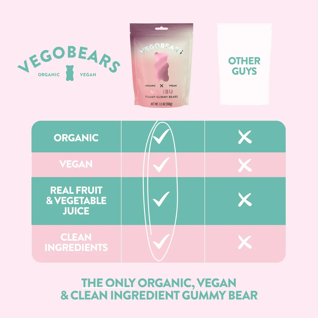 Vegobears - Malibu 3.5oz. (10 Pack) Organic Gummy Bears