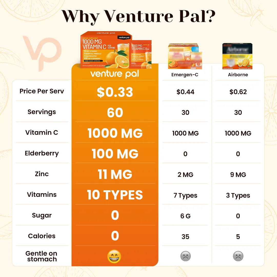 1000 MG Vitamin C Powder