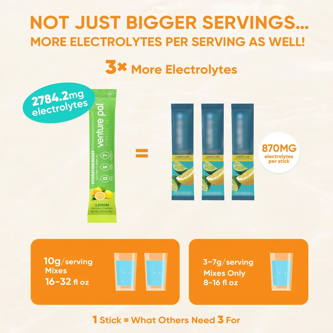 Everyday Electrolyte Powder