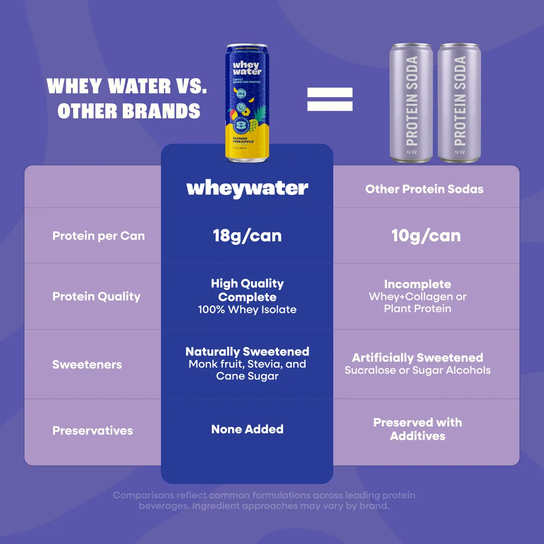 Whey Water - Lightly Sparkling Protein Soda - Strawberry - 12pk/12oz