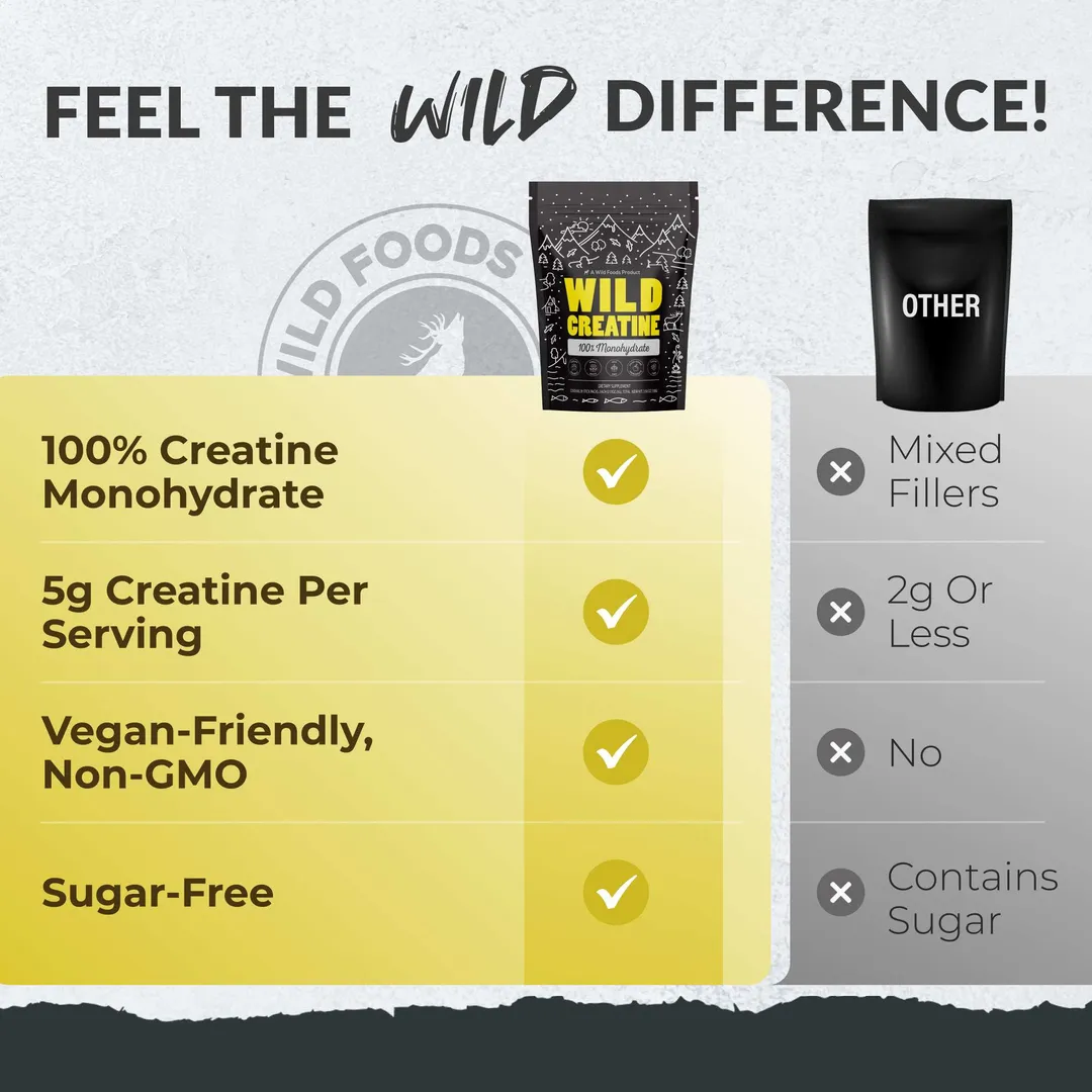 Wild Creatine Monohydrate