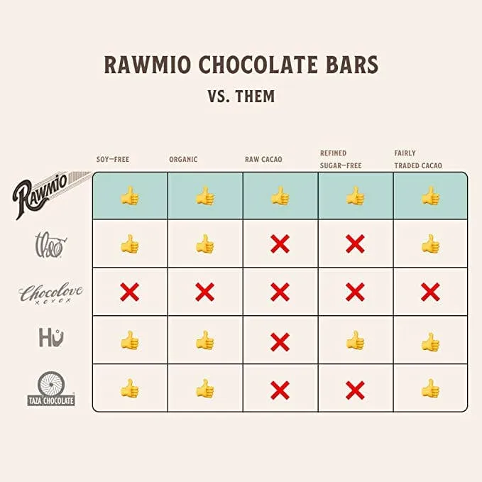 Rawmio Dark Chocolate Hearts - 100% Cacao
