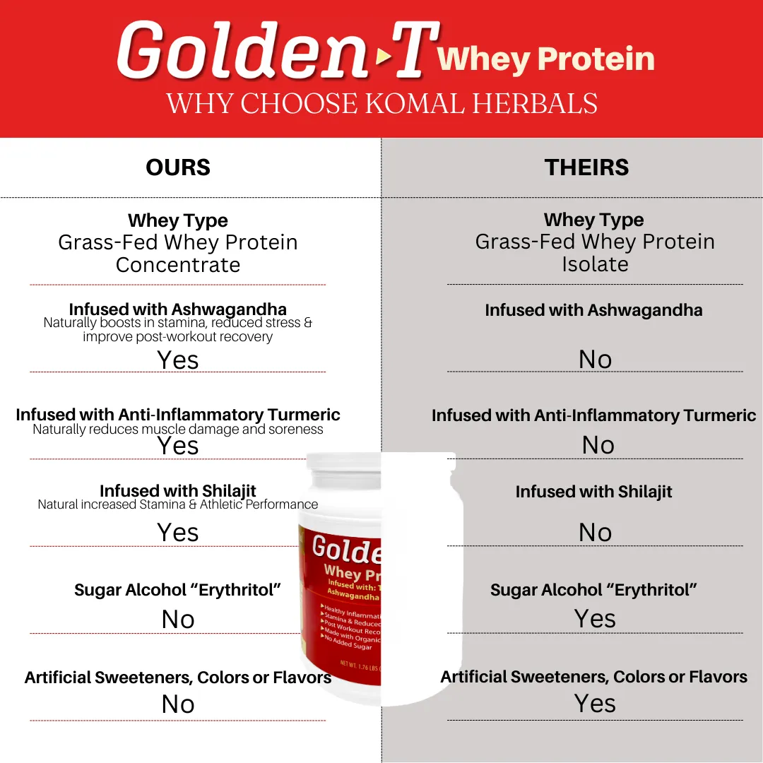 Golden-T Whey Protein, Vanilla