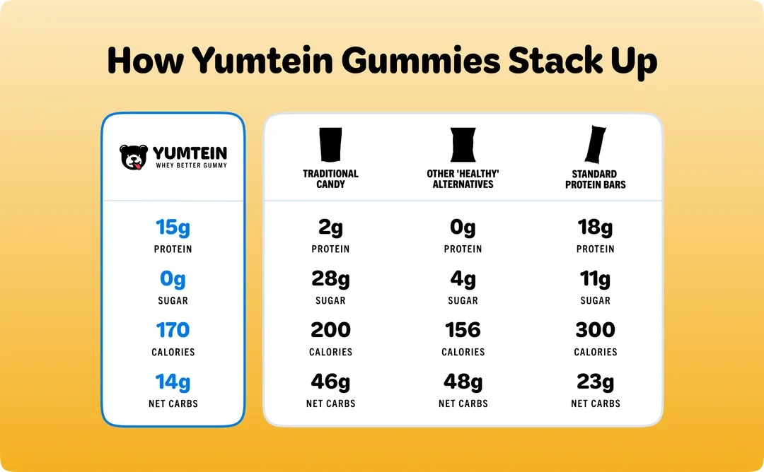 Pineapple Protein Gummy Bears