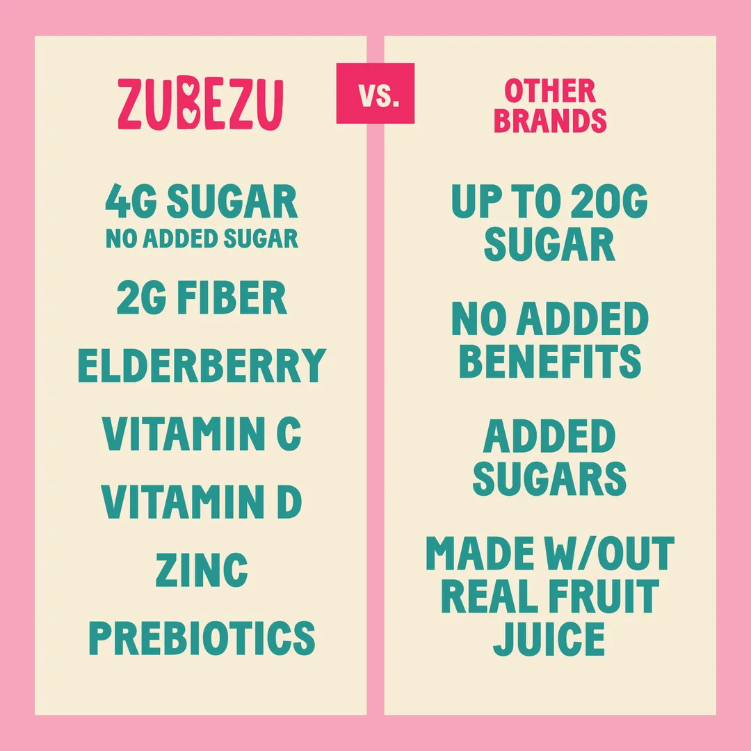ZuBeZu Organic Immunity Ice Pops 